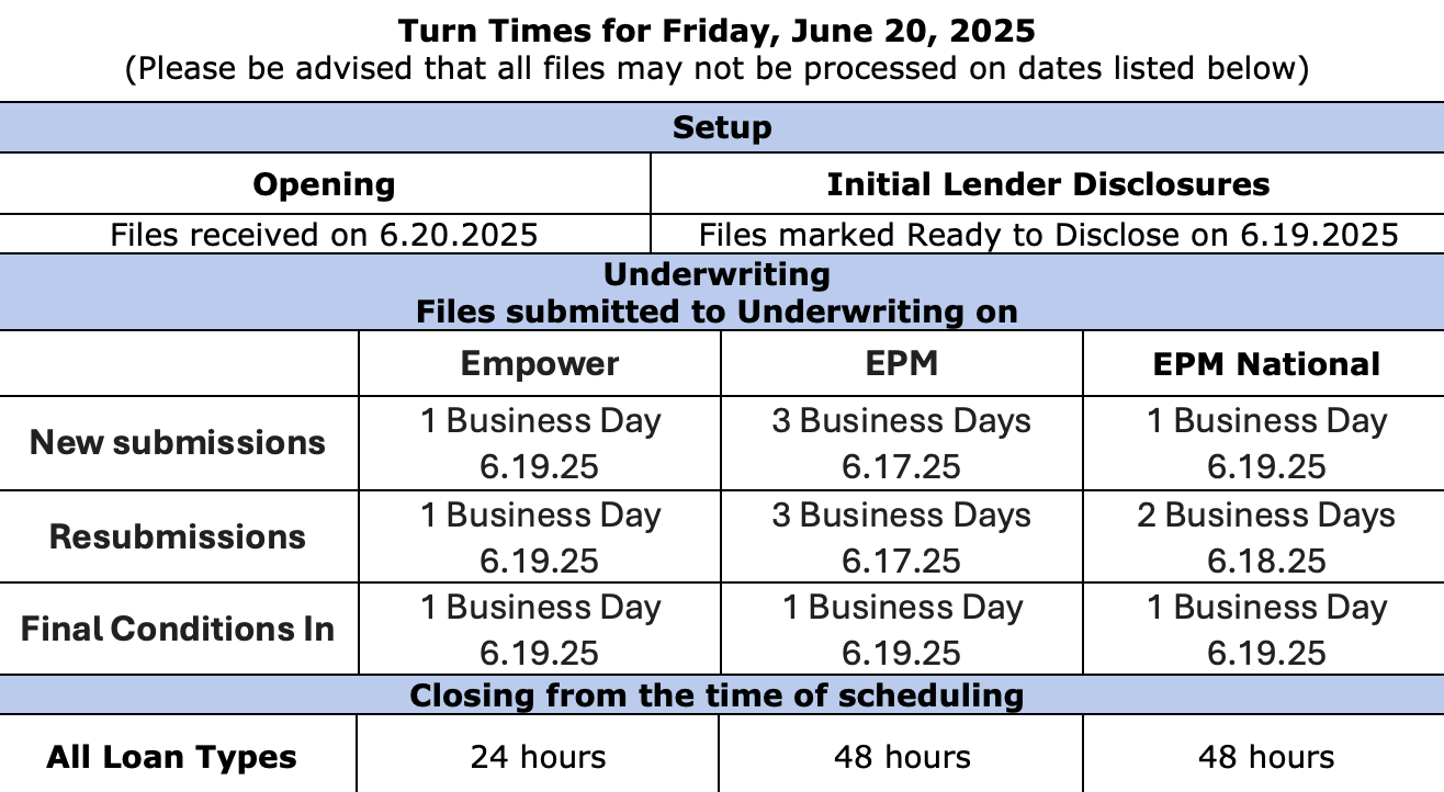 EPM - Turn Times - June 20, 2025